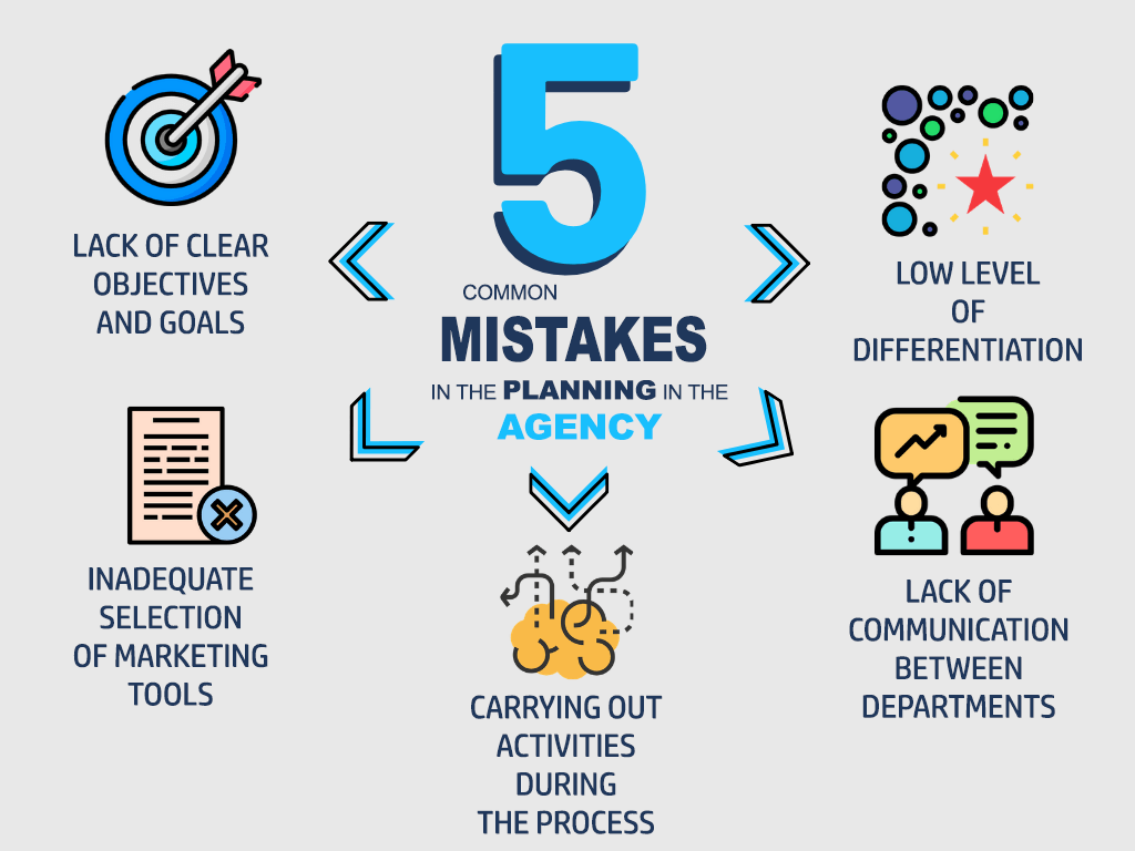what are the 5 most common mistakes in business plans